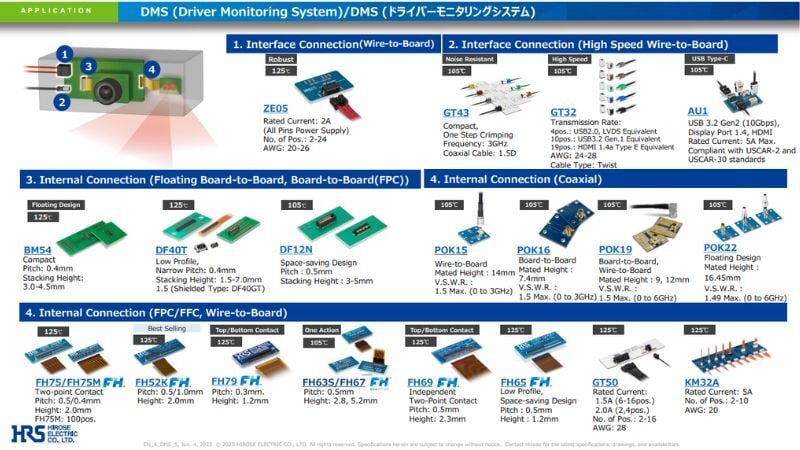 ドライバーモニタリング