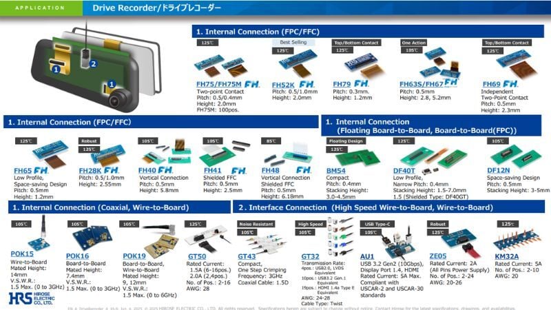 ドライブレコーダー