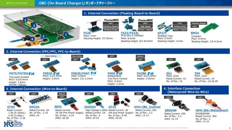 オンボードチャージャー
